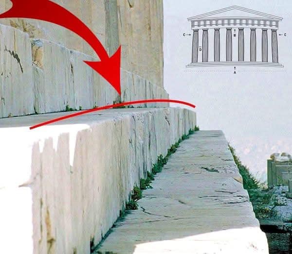 Columnas con inclinación del Partenón